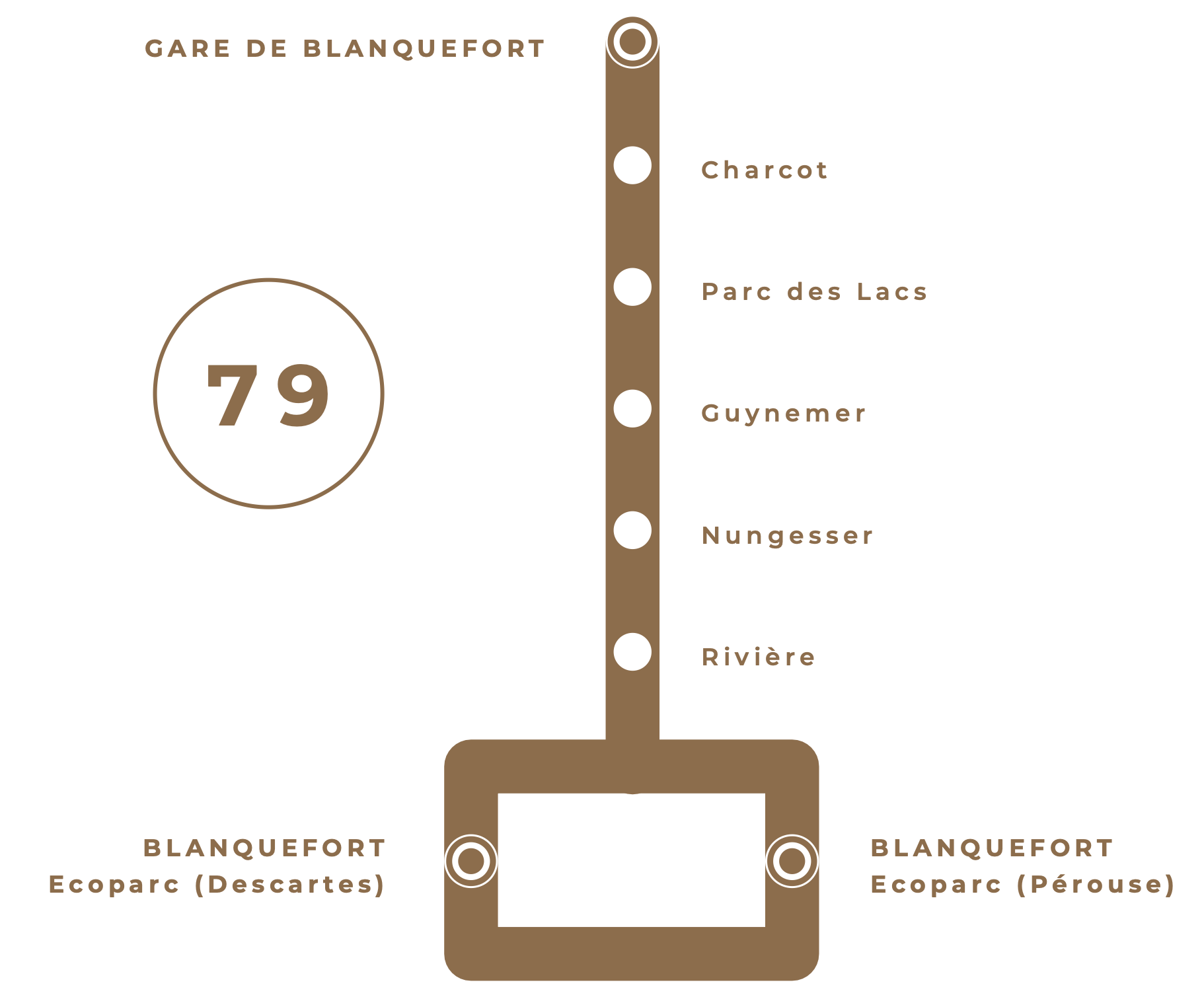 gare blanquefort